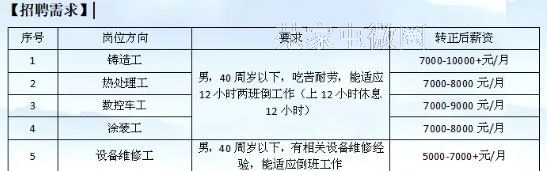 吉林万丰奥威汽轮有限公司招聘简章